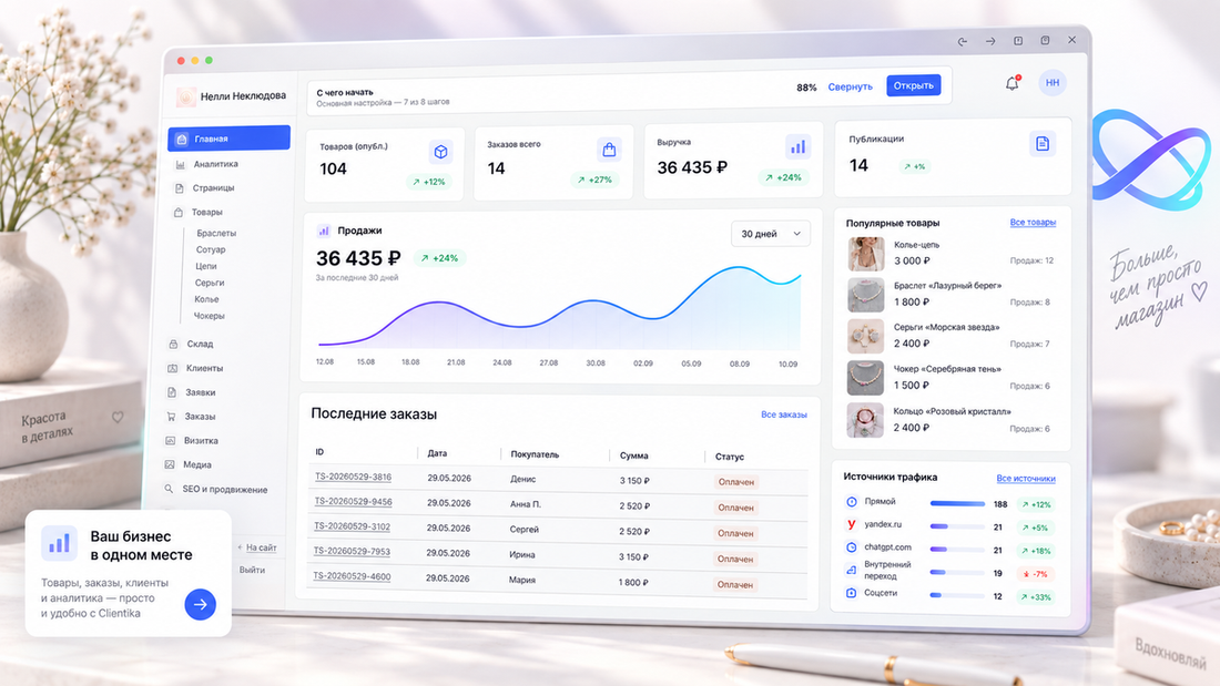 Сайт Clientika и связанные бизнес-инструменты
