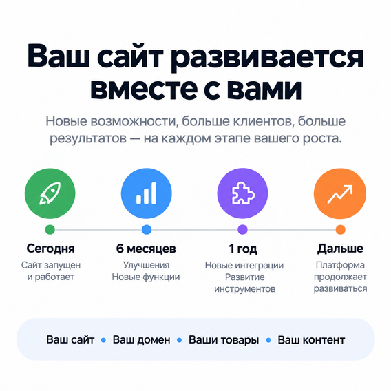 Развитие сайта вместе с обновлениями платформы Clientika