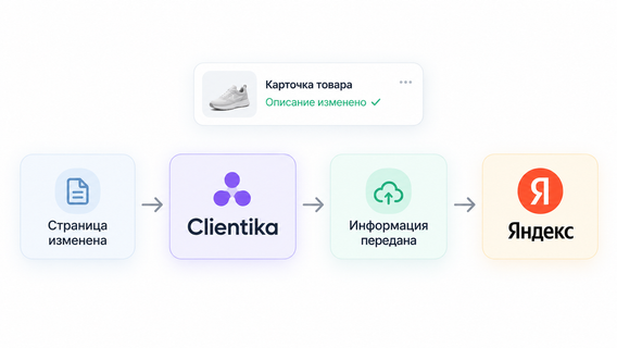 Передача информации об обновлении страницы сайта в Яндекс
